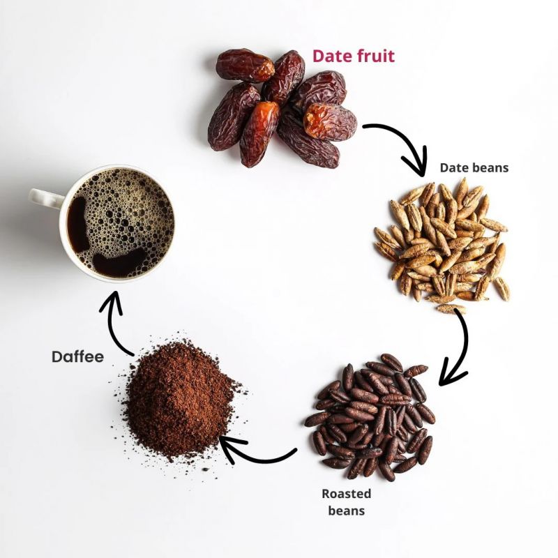 Daffee Био Cinnamon, кафе от костилки на фурми и канела, мляно 250 гр